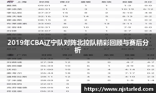 2019年CBA辽宁队对阵北控队精彩回顾与赛后分析