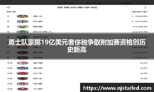 勇士队豪掷19亿美元奢侈税争取附加赛资格创历史新高